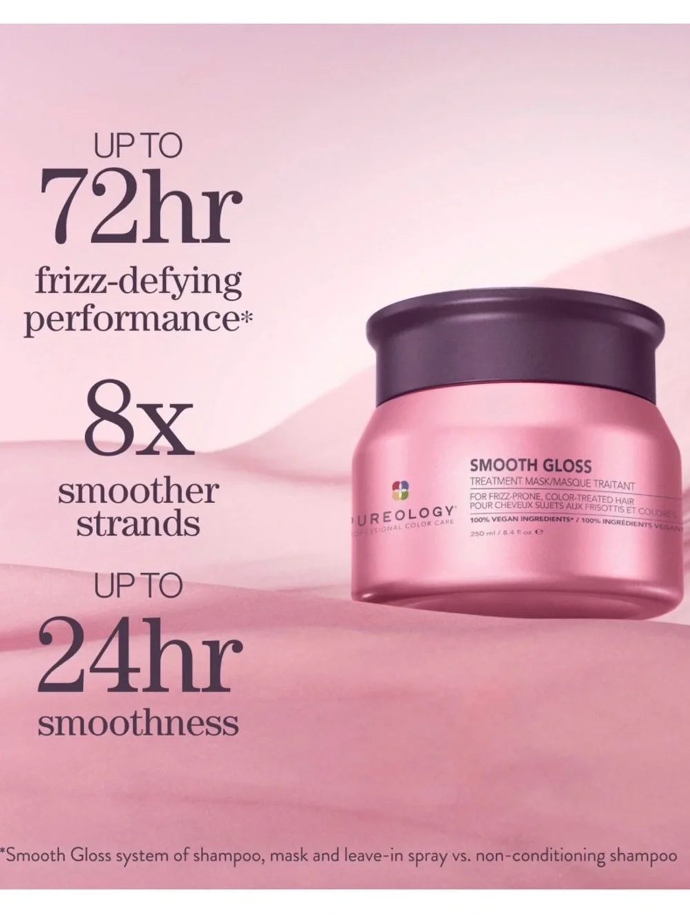Pureology Smooth Gloss Hair Care Set - Shampoo, Spray & Mask